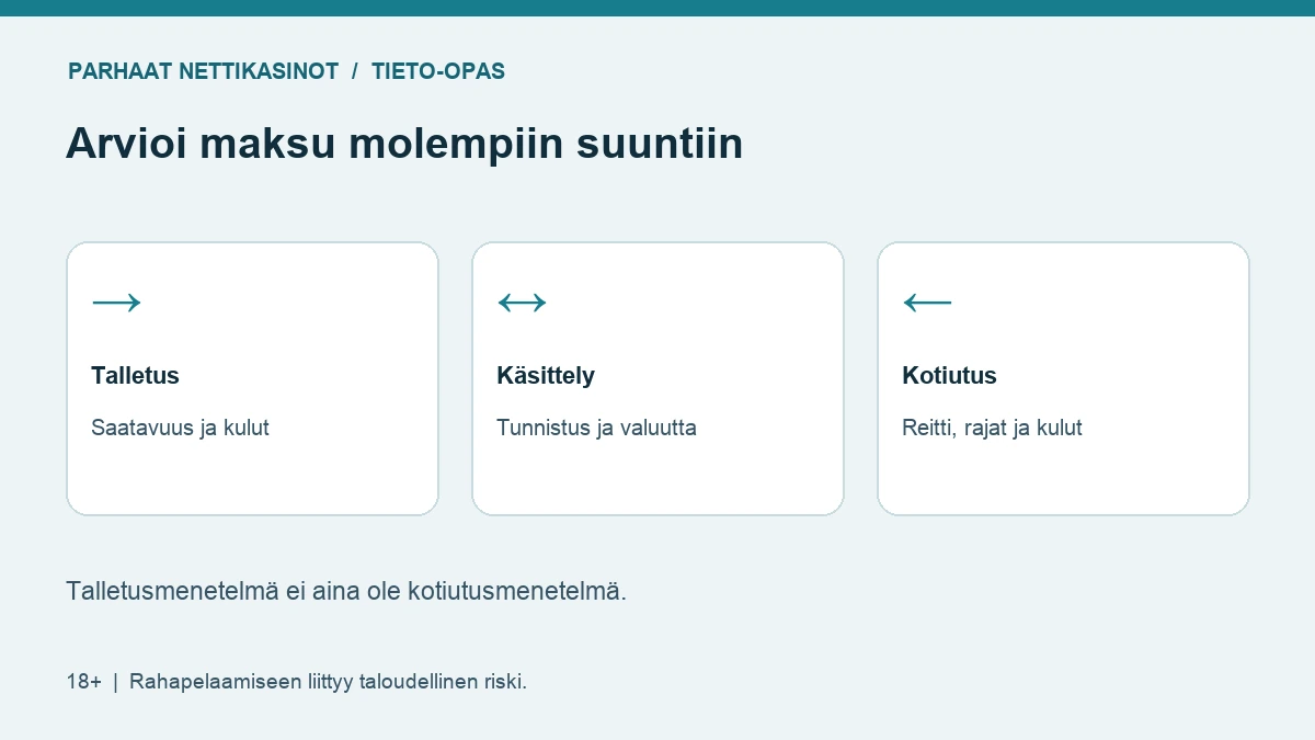Maksureitin tarkistus: talletus, palvelun käsittely, kotiutus ja mahdolliset kulut.