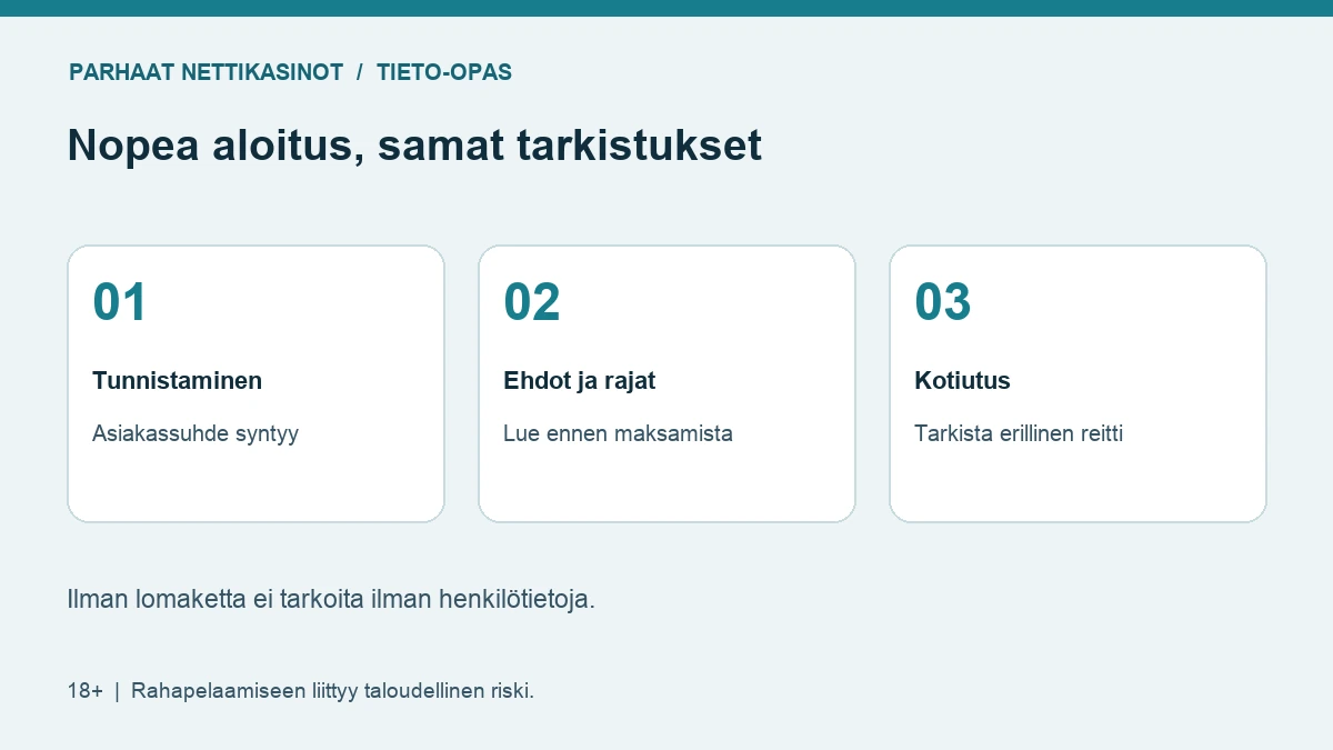 Pikakasinon tarkistuspolku: tunnistaminen, ehdot, rajat ja maksureitti.