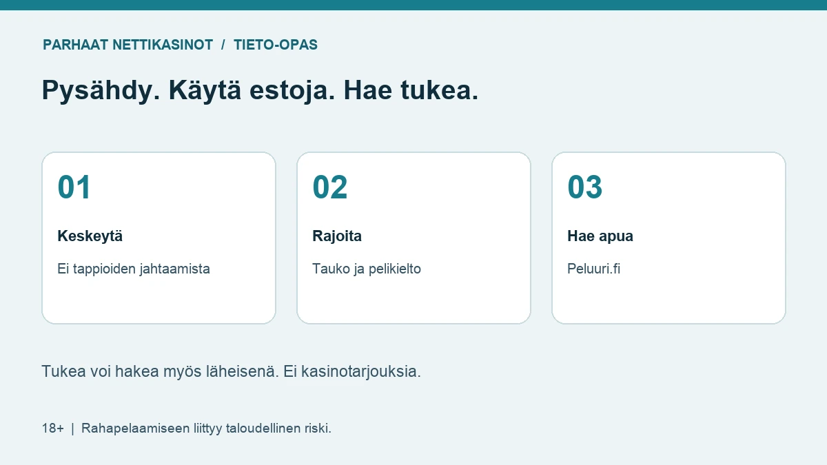 Pelaamisen keskeyttäminen: pysähdy, käytä estoja ja ota yhteys tukeen.