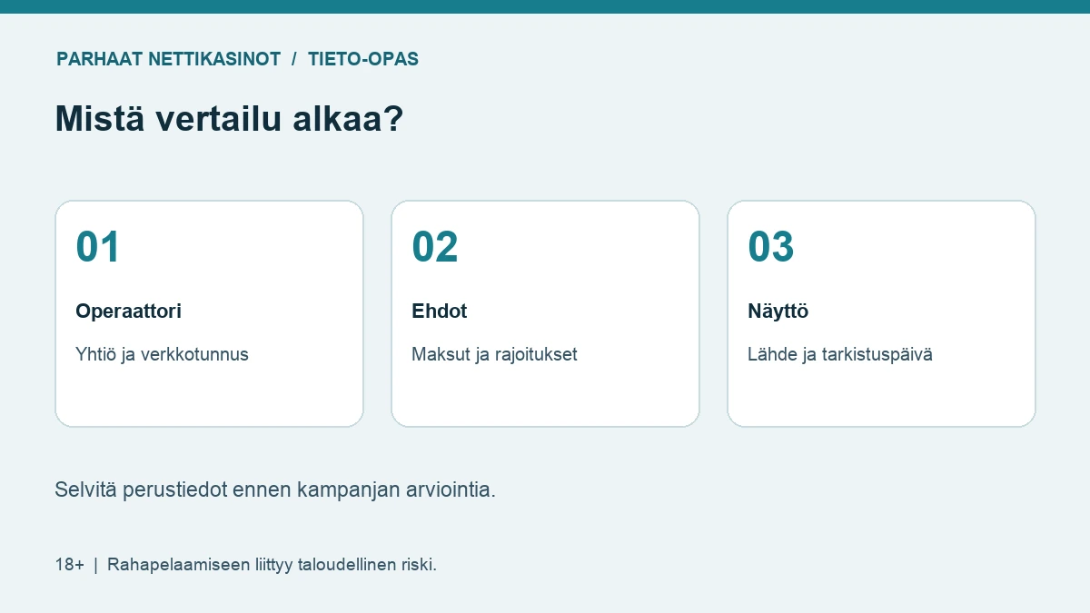 Kasinon vertailu etenee operaattorin tarkistamisesta ehtoihin, maksamiseen ja rajoihin.
